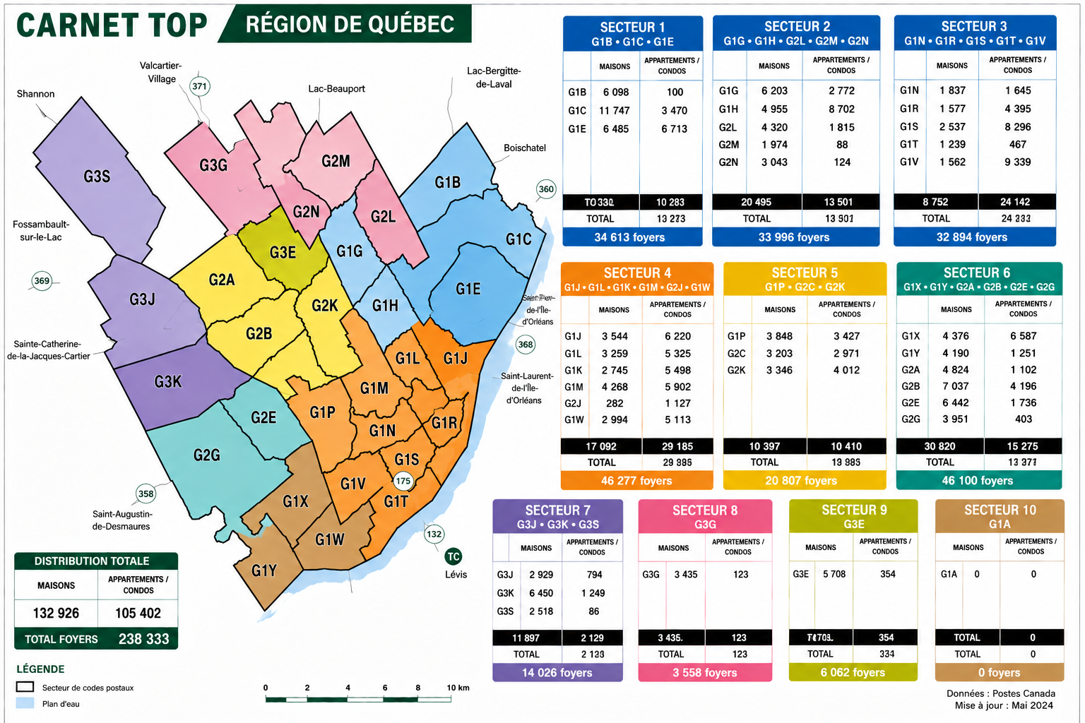 Carte Carnet Top — région de Québec, secteurs 1 à 10 et codes postaux
